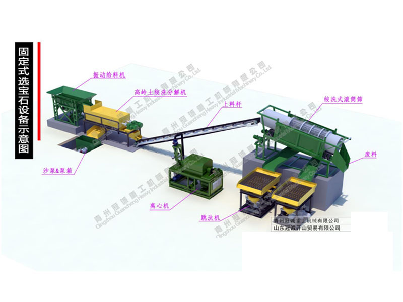 固定式离心&跳汰机宝石选矿设备 固定式离心&跳汰机宝石选矿设备